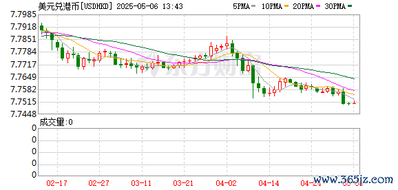 股票配资114 创纪录！香港再出手 卖出605亿港元！发生了什么？